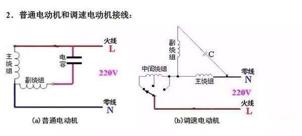 三相電機(jī)接線圖