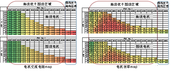 扁線泰富西瑪電機(jī)的特點(diǎn)、優(yōu)點(diǎn)及技術(shù)性能提高