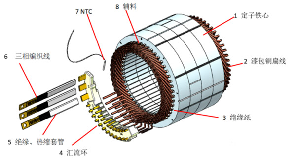 扁線泰富西瑪電機(jī)的特點(diǎn)、優(yōu)點(diǎn)及技術(shù)性能提高