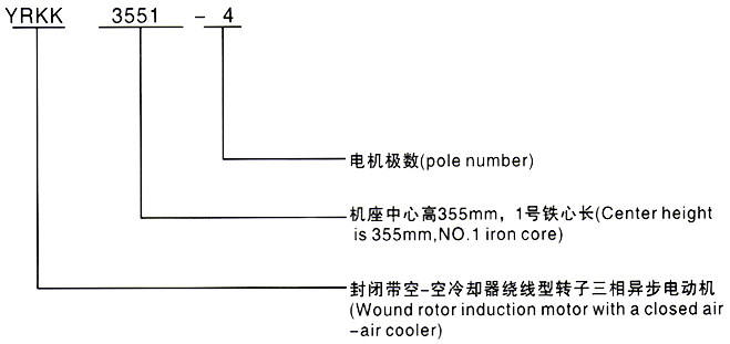 西安泰富西瑪YRKK系列高壓繞線轉(zhuǎn)子三相異步電動機(jī)型號說明