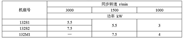 西安泰富西瑪YBE3系列超高效防爆電機(jī)參數(shù)說(shuō)明